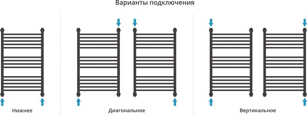 Полотенцесушитель водяной Сунержа Богема + 80x50, сатин