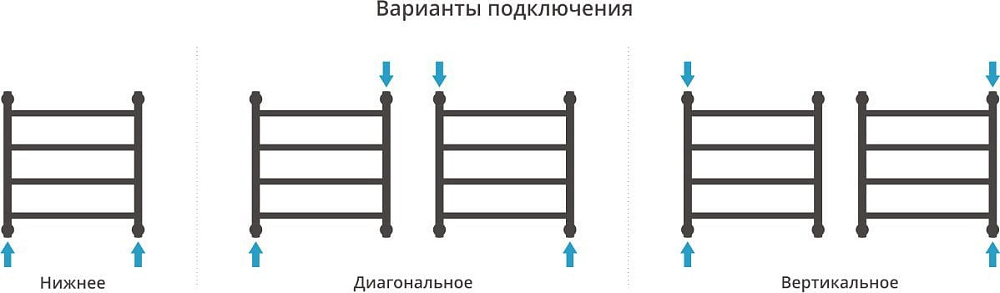 Полотенцесушитель водяной Сунержа Галант + 50x50, черный матовый
