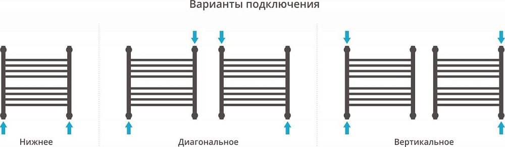 Полотенцесушитель водяной Сунержа Богема + 50x50, прямая