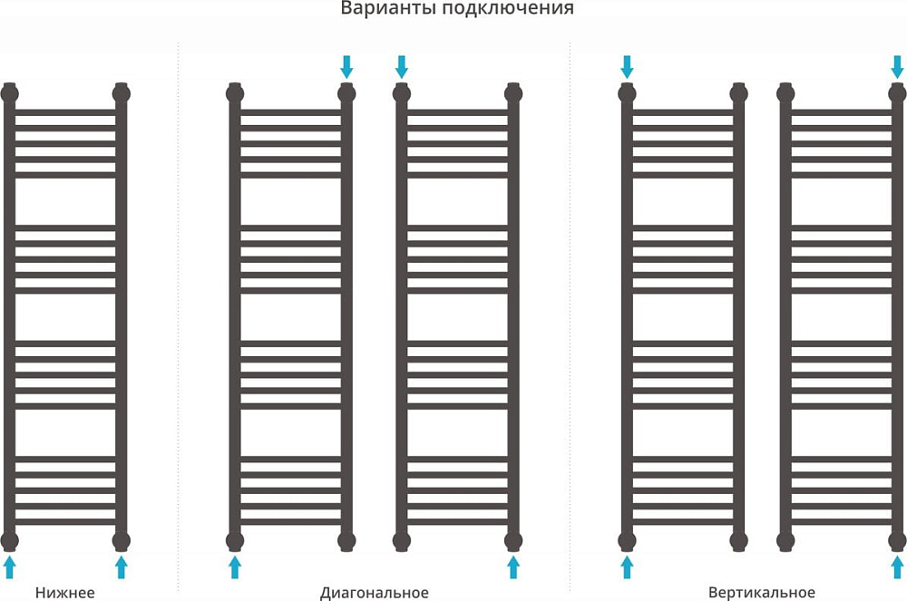 Полотенцесушитель водяной Сунержа Богема + 120x30, прямая