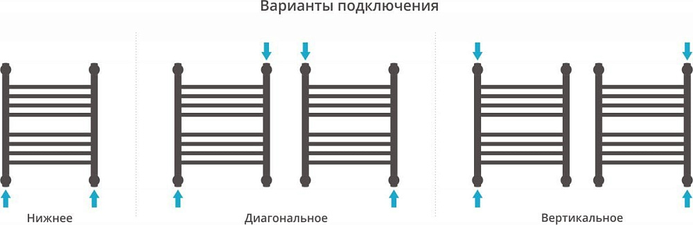 Полотенцесушитель водяной Сунержа Богема + 50x40, прямая