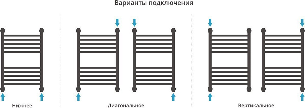 Полотенцесушитель водяной Сунержа Богема + 60x40, белый, прямая