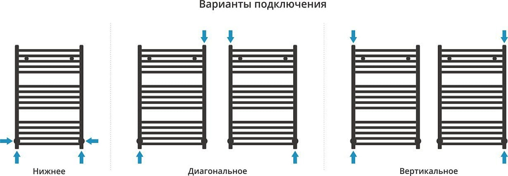 Полотенцесушитель водяной Сунержа Аркус 80x50, хром