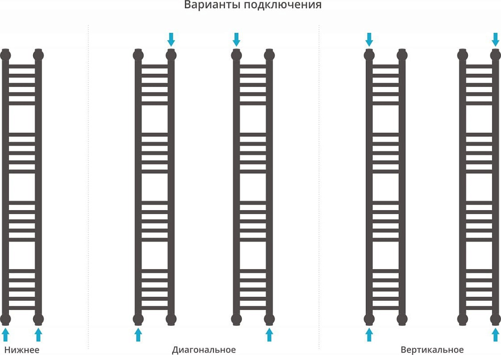 Полотенцесушитель водяной Сунержа Богема + 120x15, прямая
