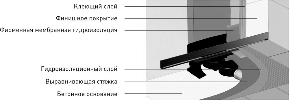 Душевой трап (лоток) Berges Wall 090156, 60 см