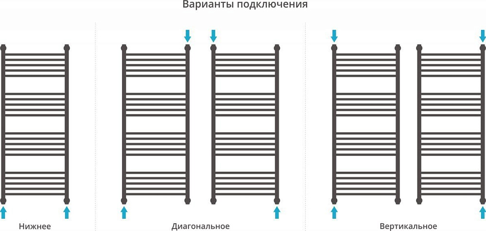 Полотенцесушитель водяной Сунержа Богема + 120x50, прямая