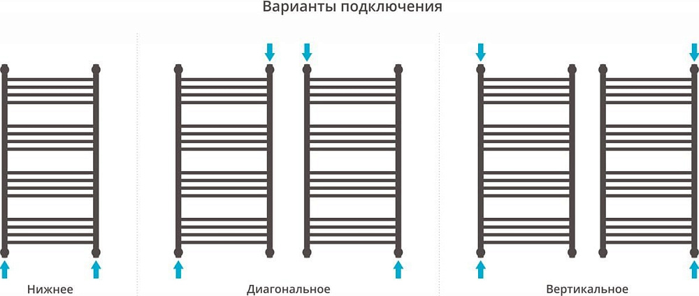 Полотенцесушитель водяной Сунержа Богема + 100x50 с полкой