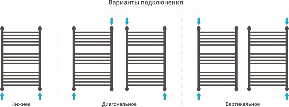 Полотенцесушитель водяной Сунержа Богема + 80x50, прямая
