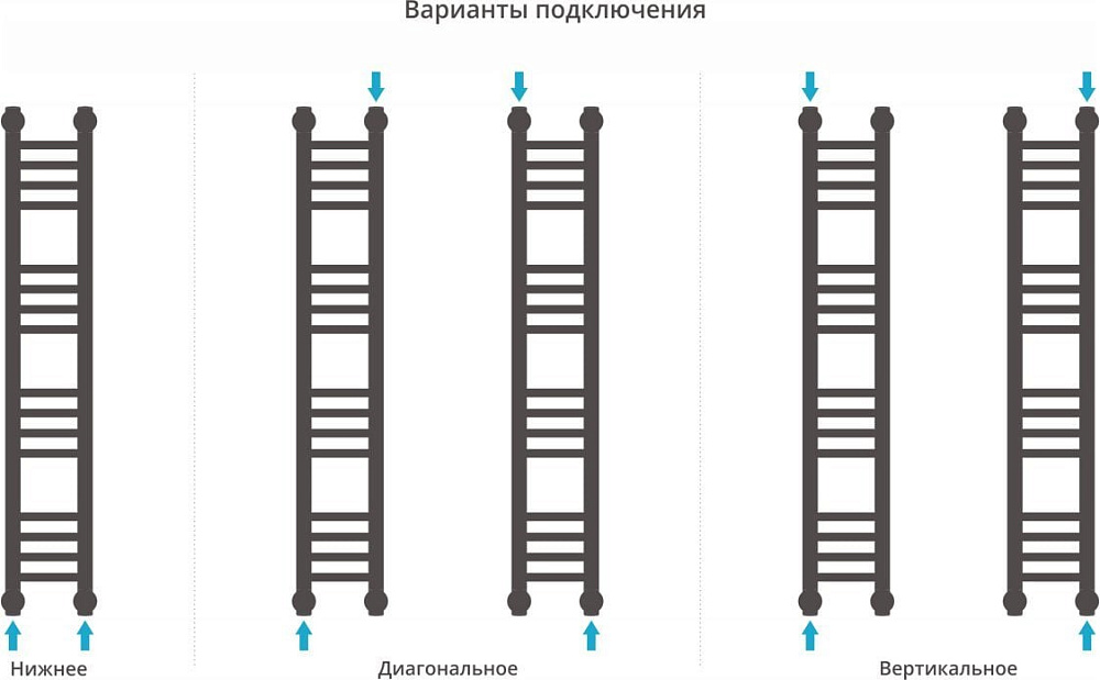 Полотенцесушитель водяной Сунержа Богема + 100x15, прямая