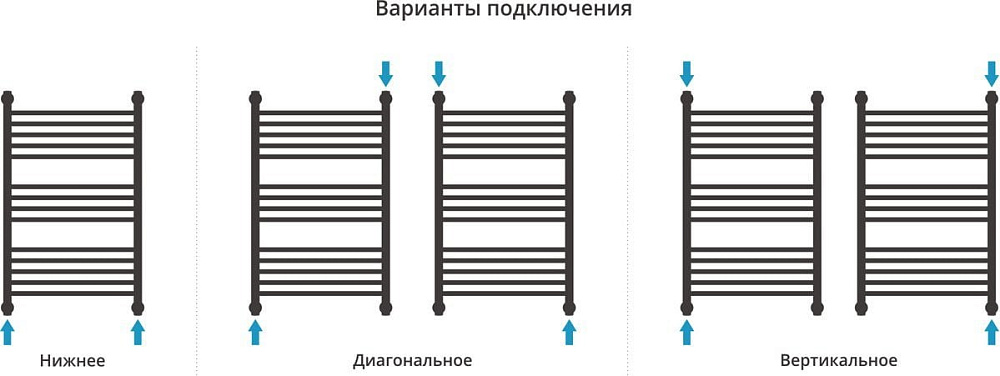 Полотенцесушитель водяной Сунержа Богема 1П + 80x50, белый матовый, с полкой
