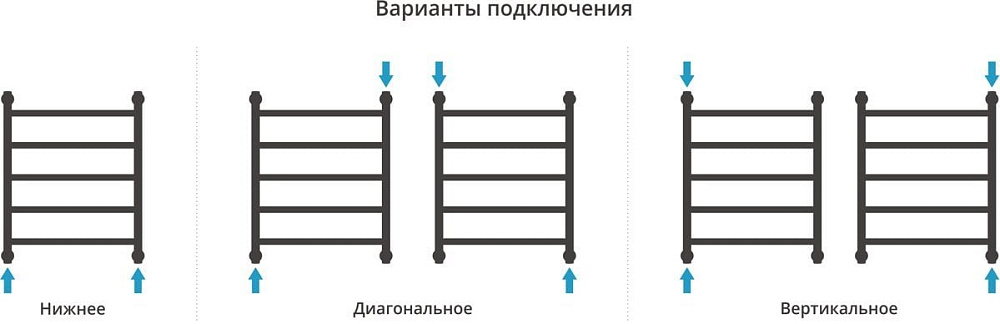Полотенцесушитель водяной Сунержа Галант + 60x50, черный матовый